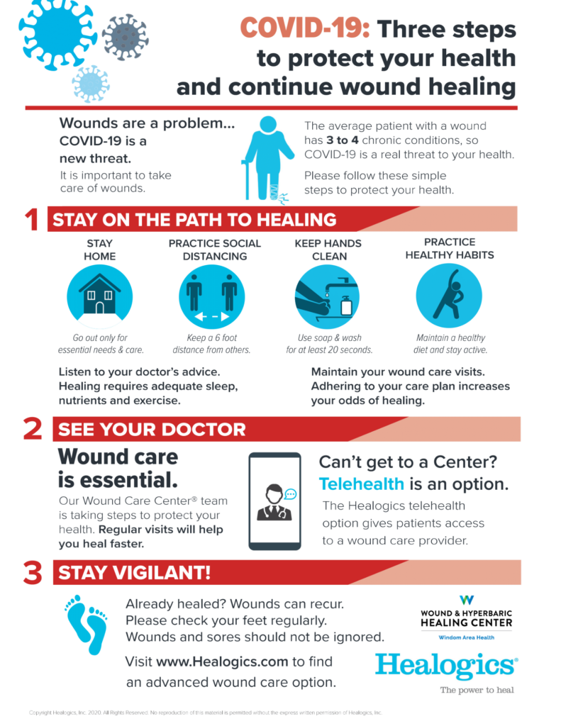 Wound & Hyperbaric Healing Center - Windom Area Health