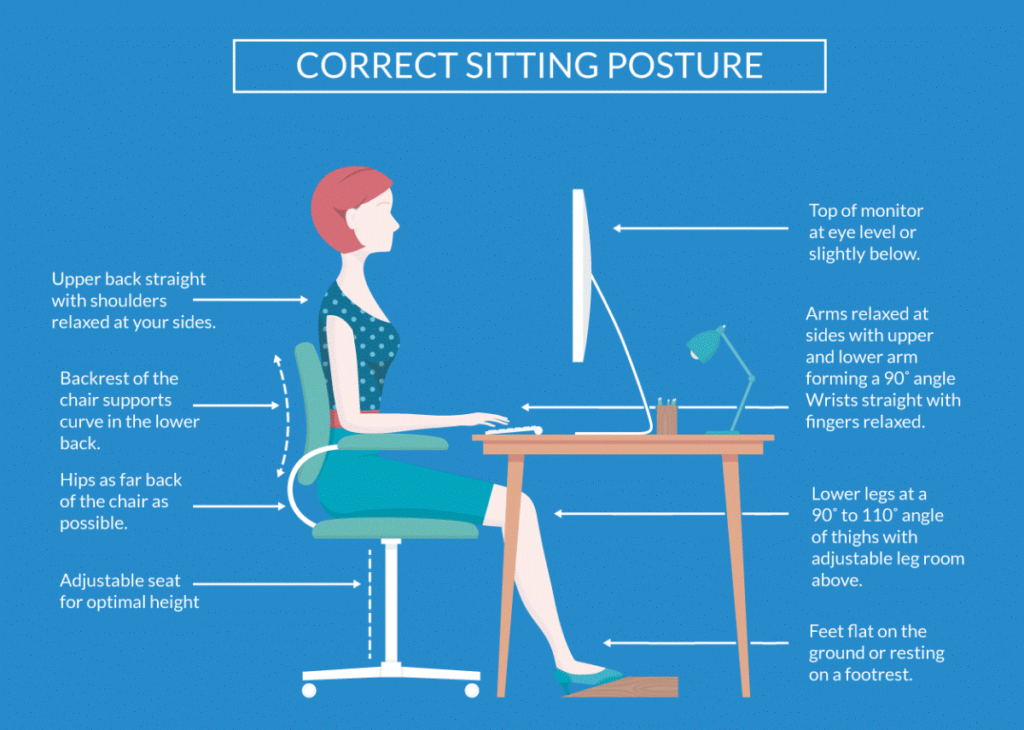 https://windomareahealth.org/wp-content/uploads/2020/04/Correct-Sitting-Posture-1024x730.png