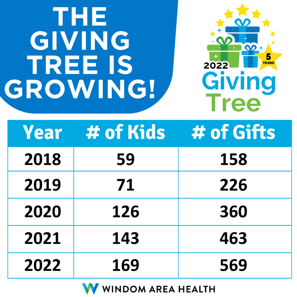5 Year Growth Chart of Giving Tree