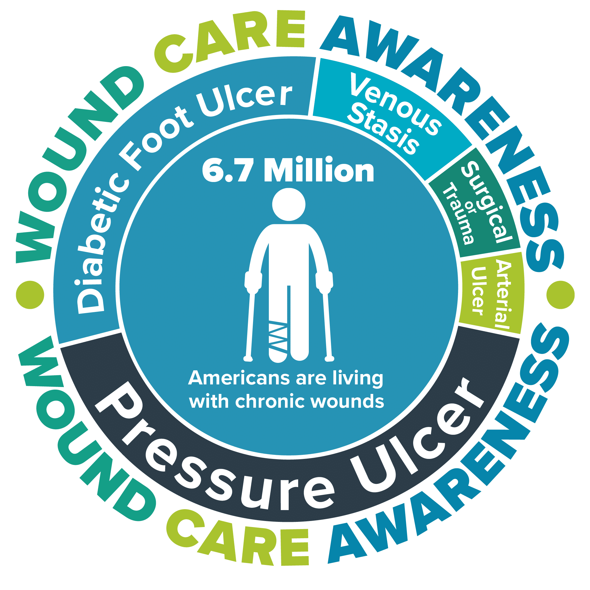 Wound Care Awareness Infographic